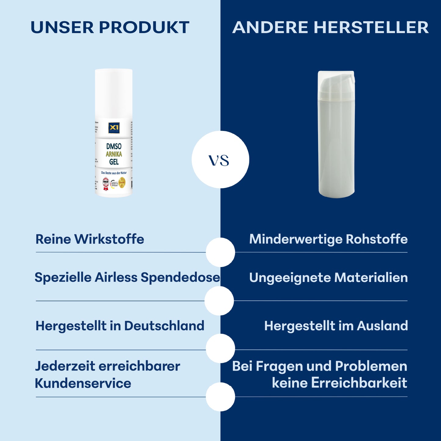 DMSO GEL mit Arnika Extrakt - 50ml
