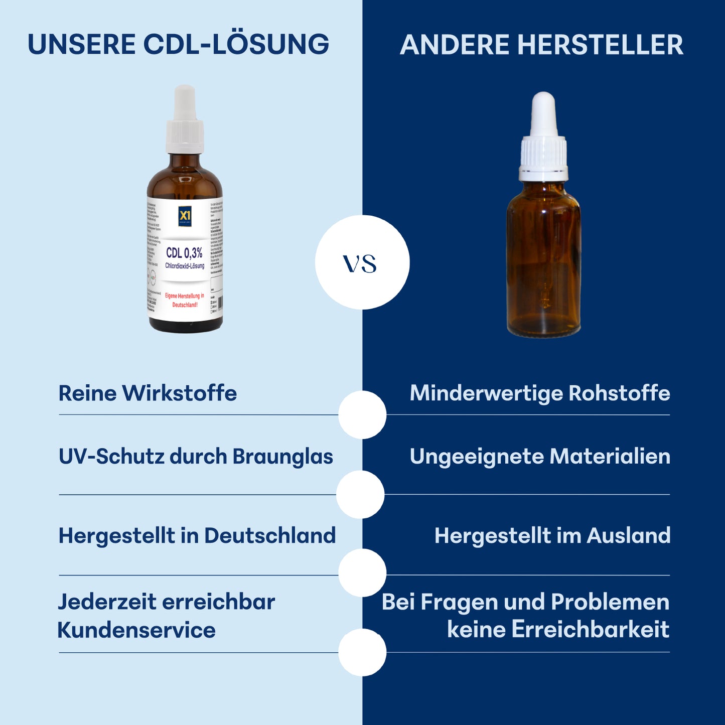 CDL /CDS Lösung 0,3 %, in der Glasflasche, Apothekenqualität -100 ml-