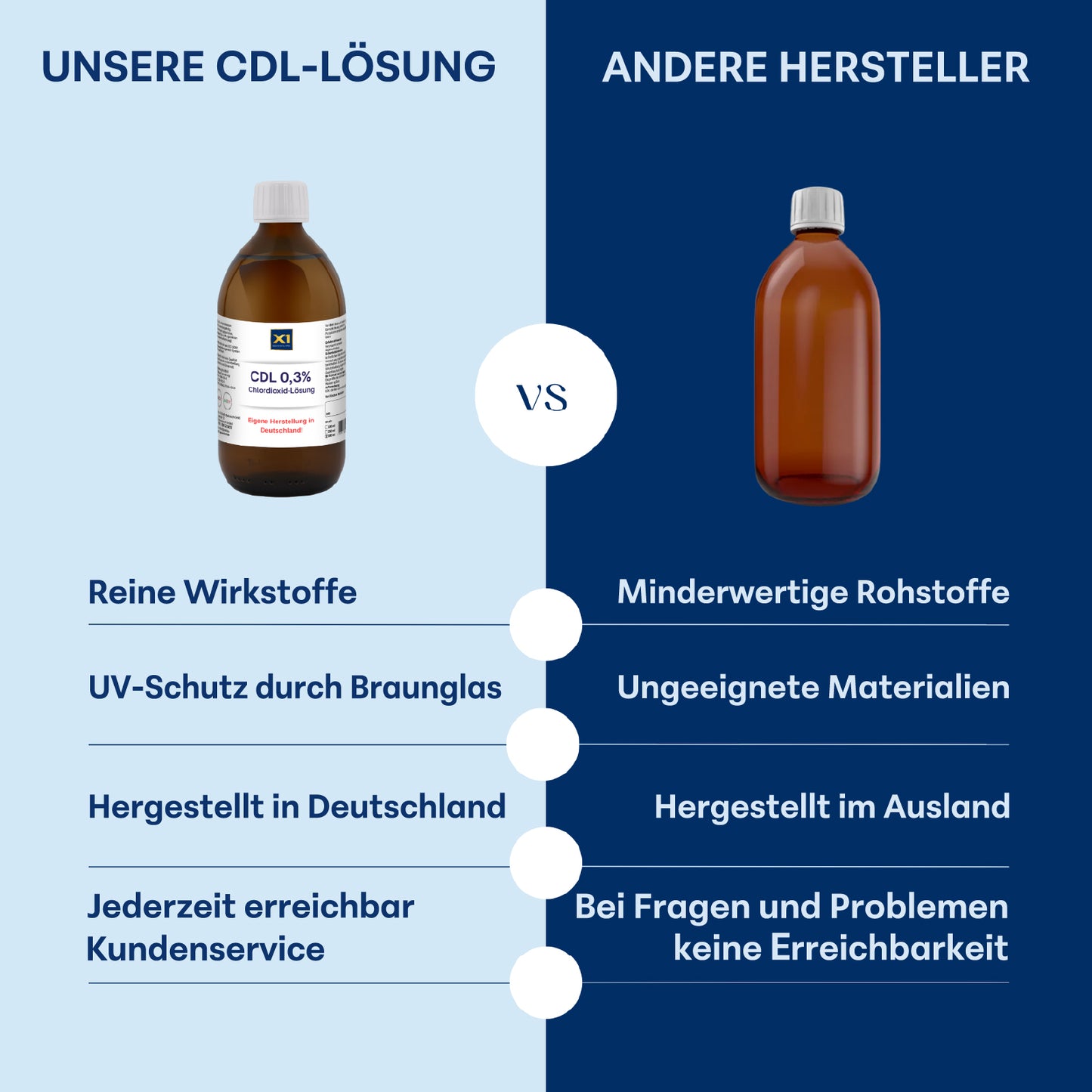 CDL /CDS Lösung 0,3 %, in der Glasflasche, Apothekenqualität -500 ml-
