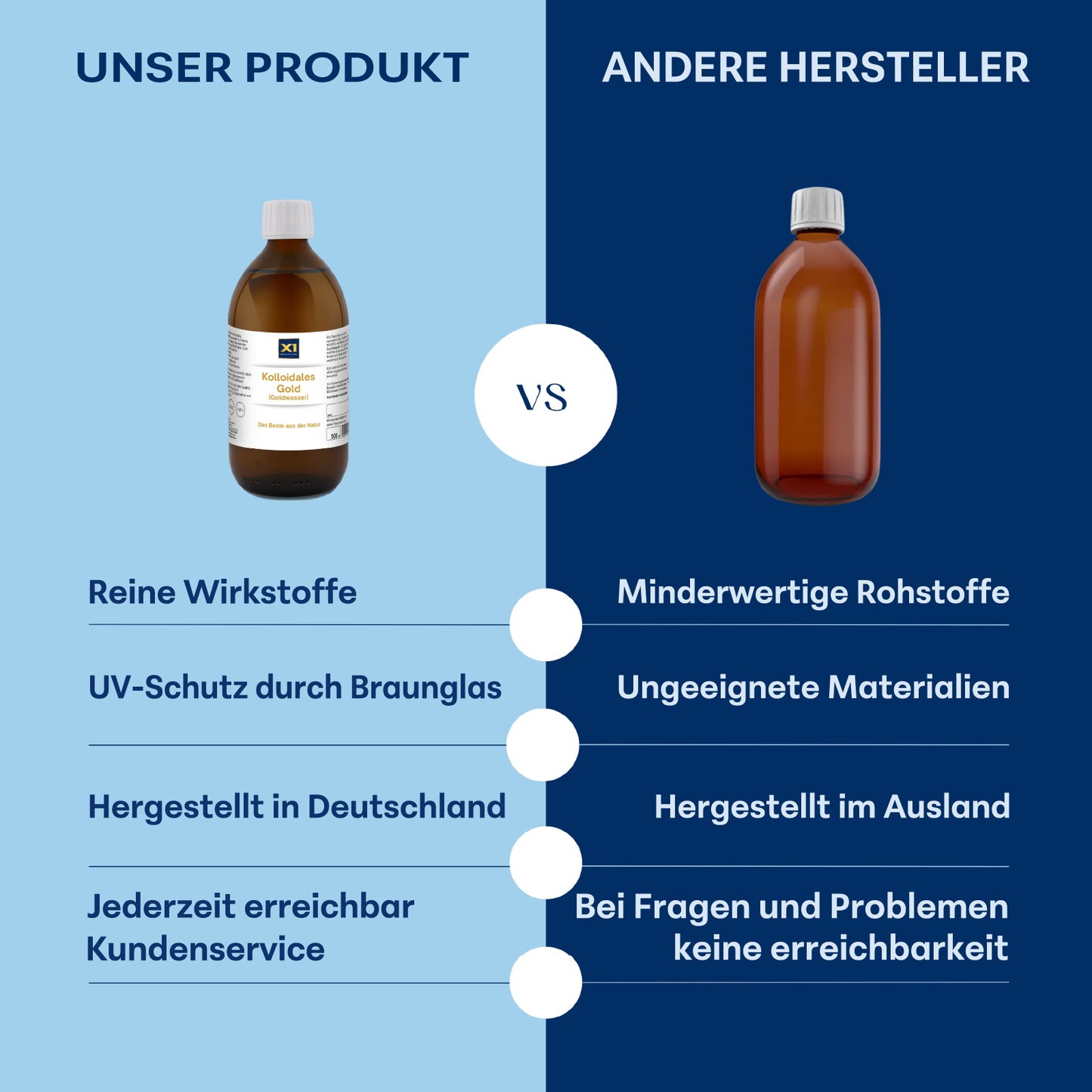 Kolloidales Gold 30 ppm Apothekerqualität -500ml-