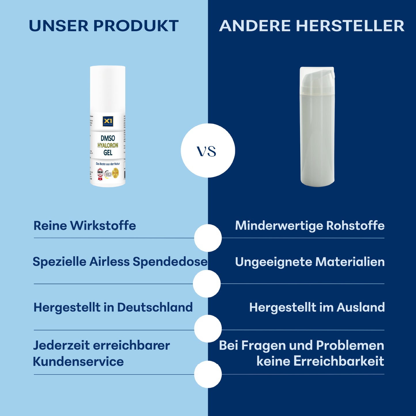 DMSO GEL mit Hyaluron - 50ml