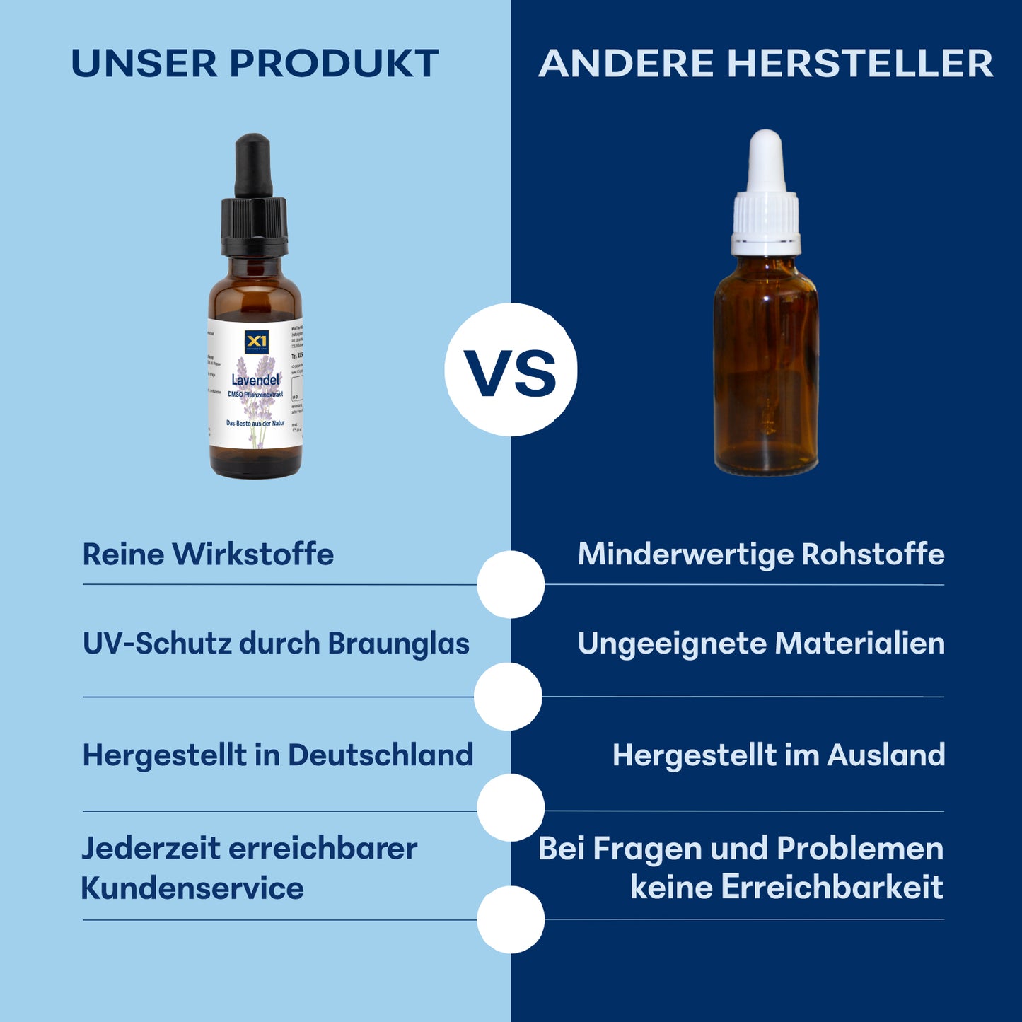 LAVENDEL DMSO-KRÄUTEREXTRAKT - 30 ml