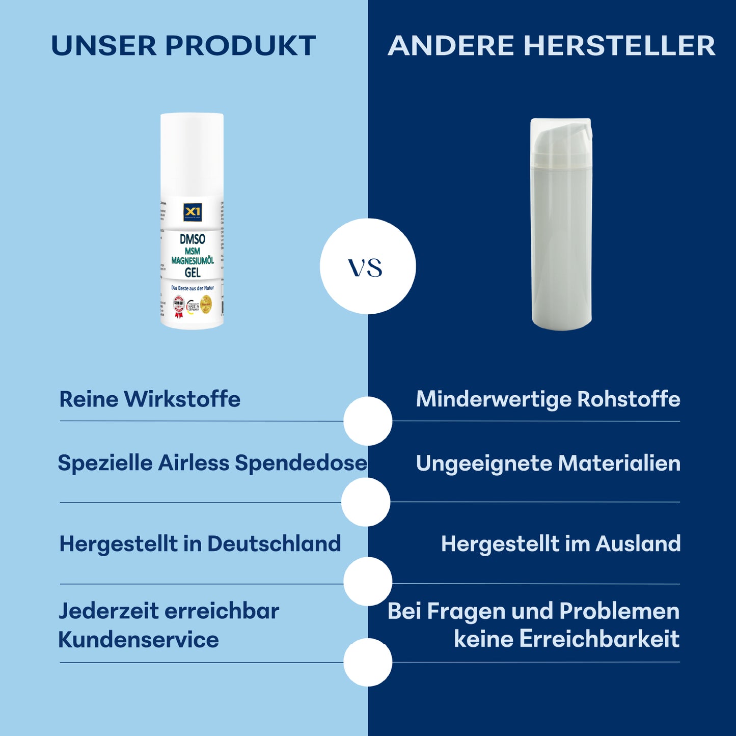DMSO GEL mit MSM und Magnesiumöl/chlorid - 50ml