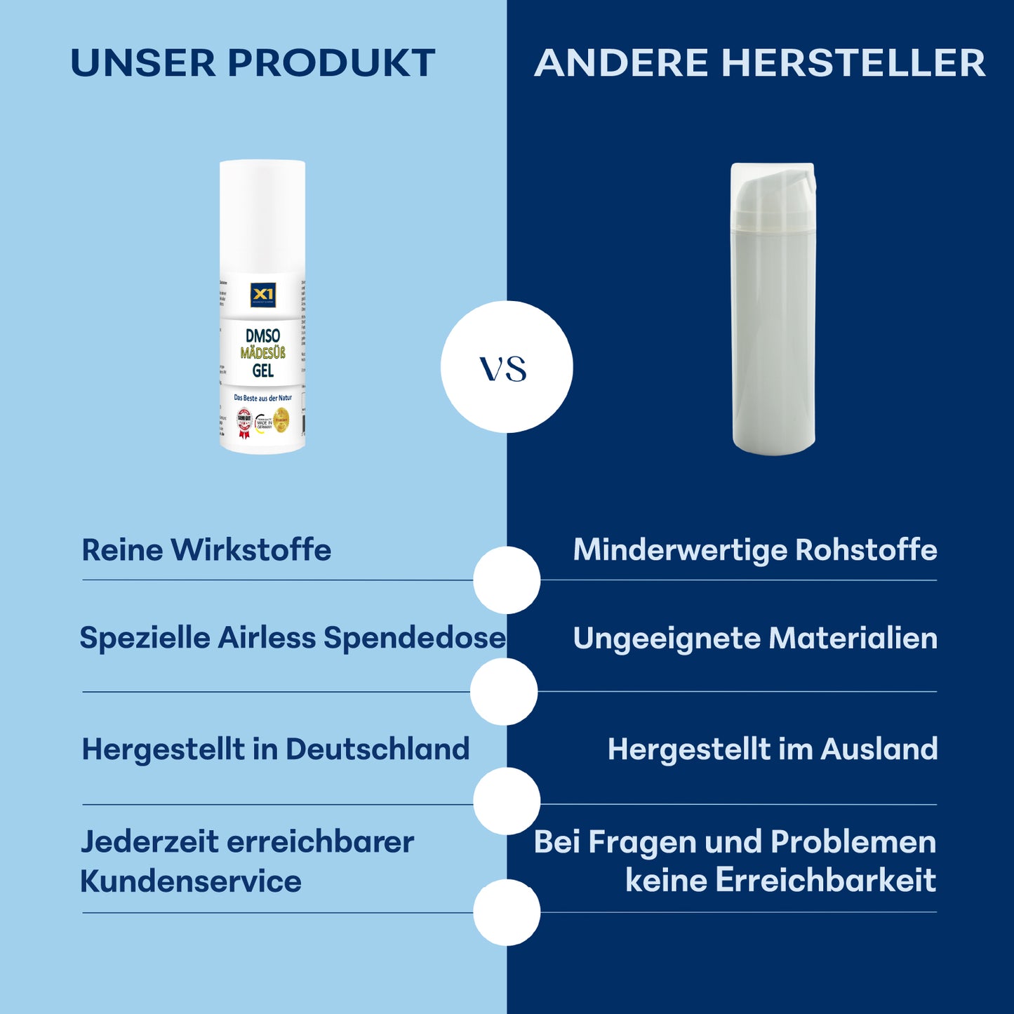 DMSO GEL mit Mädesüß Extrakt - 50ml