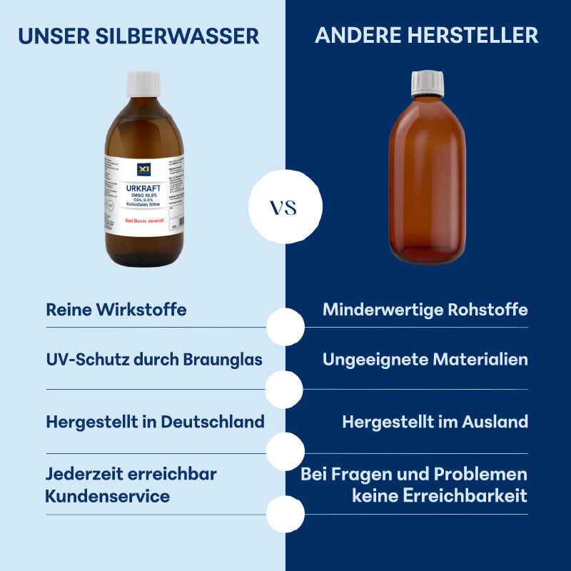 URKRAFT besteht aus DMSO + CDL + Kolloidales Silber, Apothekenqualität -500ml-