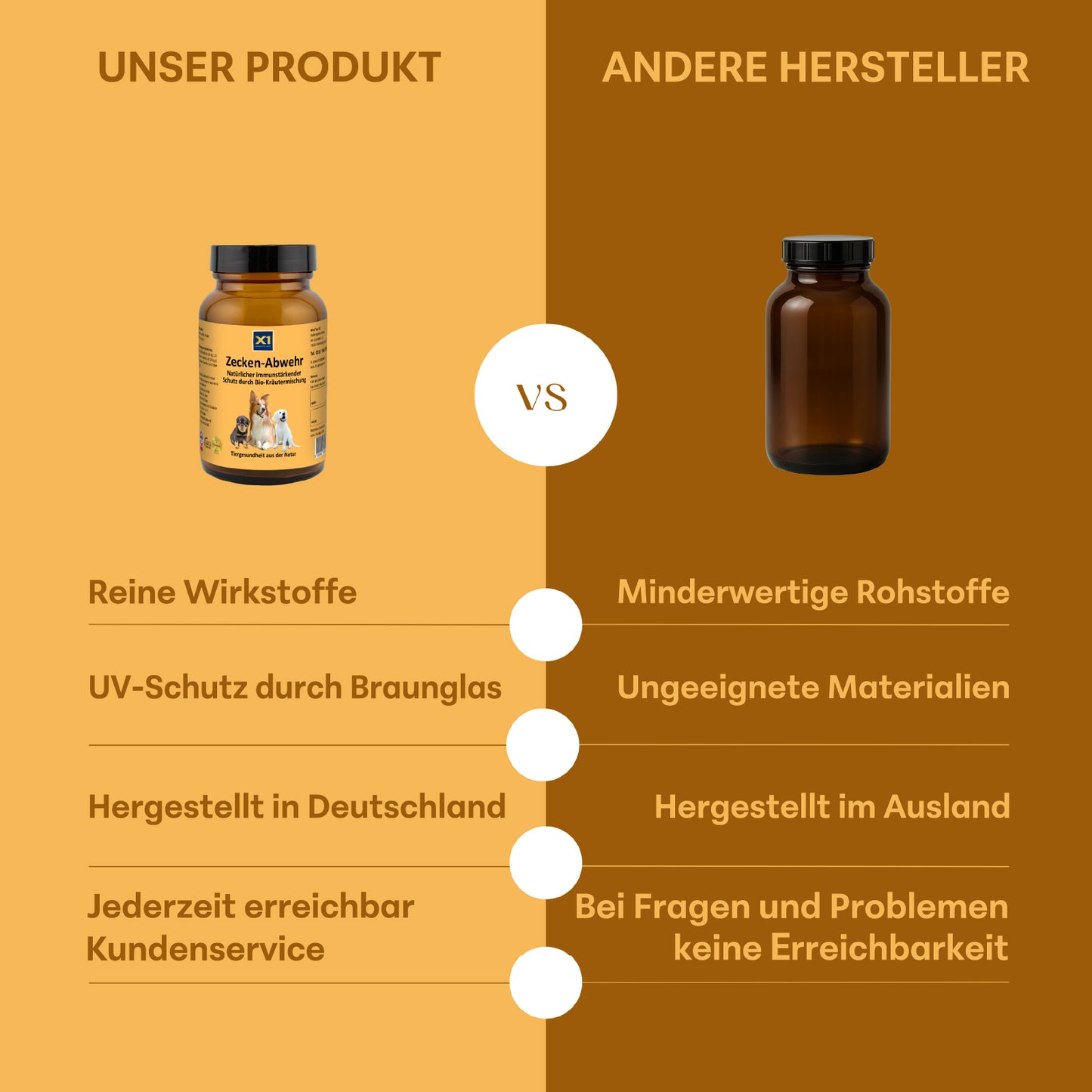Zecken-Abwehr Hund - Bio Kräutermischung 60g