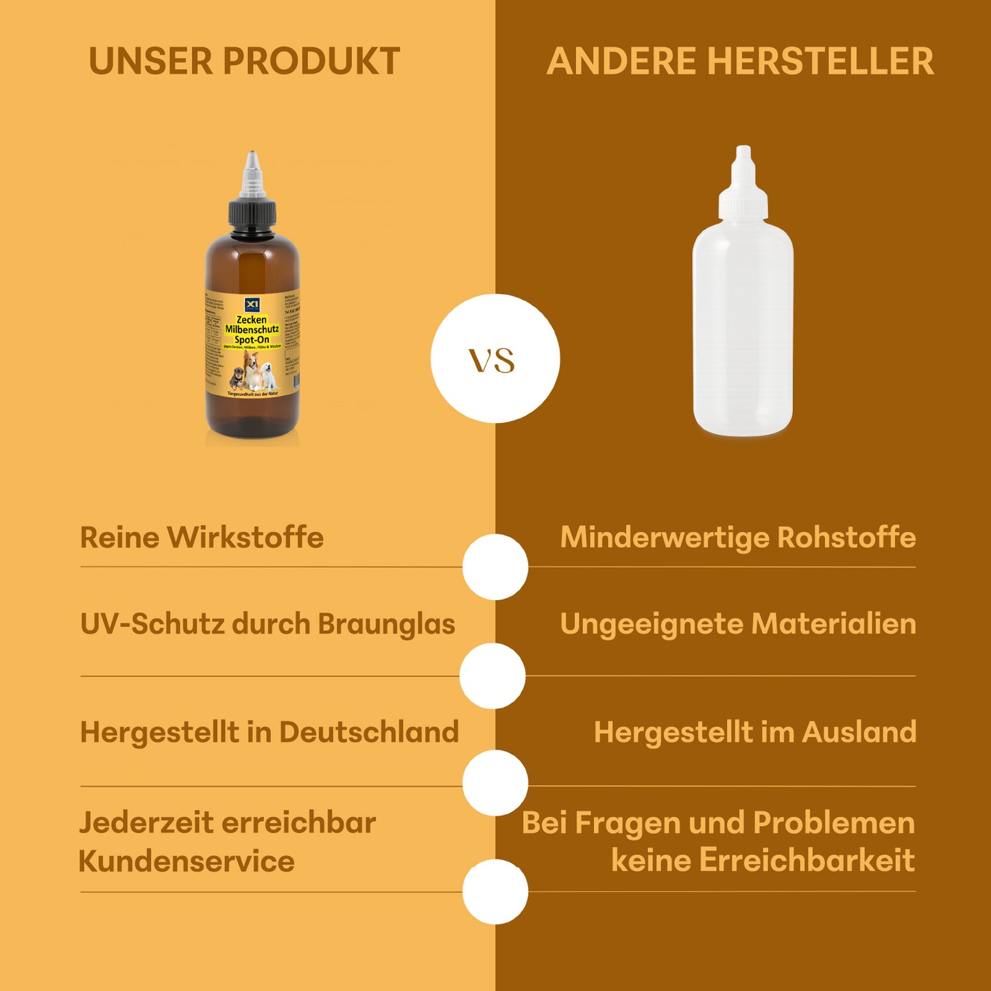 Bio Zecken, Floh- und Milbenschutz Spot-On Hund - 100 ml