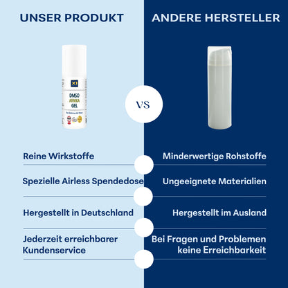DMSO GEL mit Arnika Extrakt - 50ml