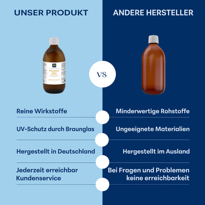 Kolloidales Gold 30 ppm Apothekerqualität -500ml-