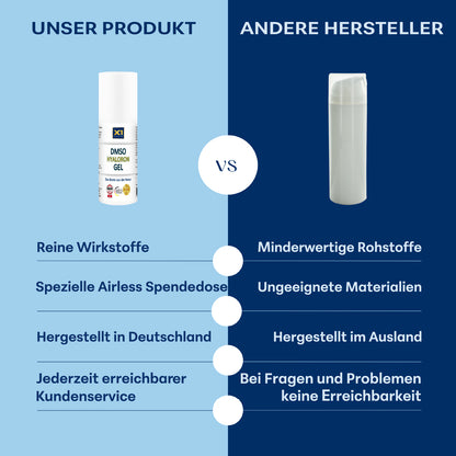 DMSO GEL mit Hyaluron - 50ml