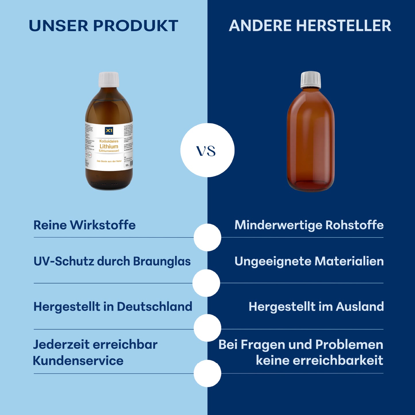 Kolloidales Lithium 100 ppm Apothekerqualität -500ml-
