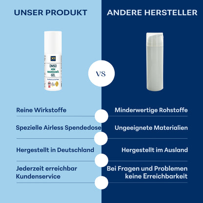 DMSO GEL mit MSM und Magnesiumöl/chlorid - 50ml