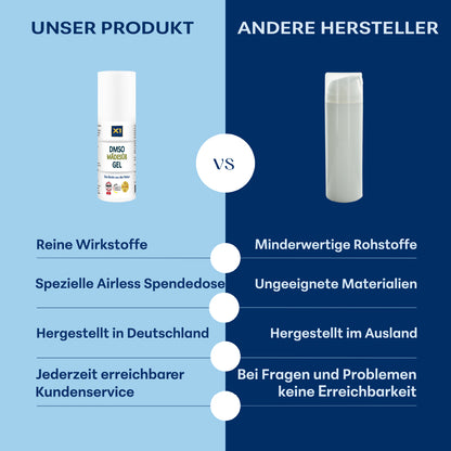 DMSO GEL mit Mädesüß Extrakt - 50ml