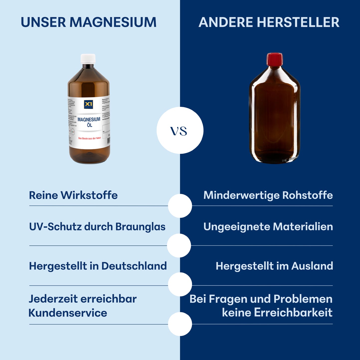 Magnesiumöl - mit Herstelldatum- EIGENE Herstellung   -1000ml-