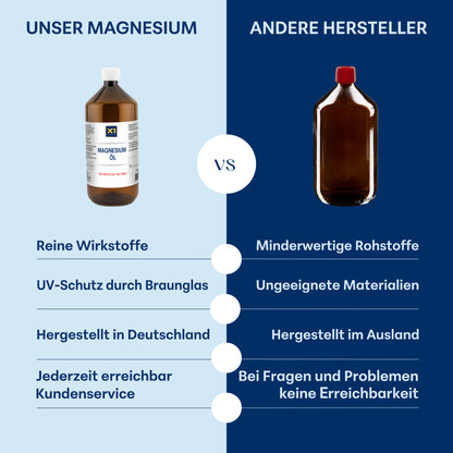 Magnesiumöl - mit Herstelldatum- EIGENE Herstellung   -1000ml-