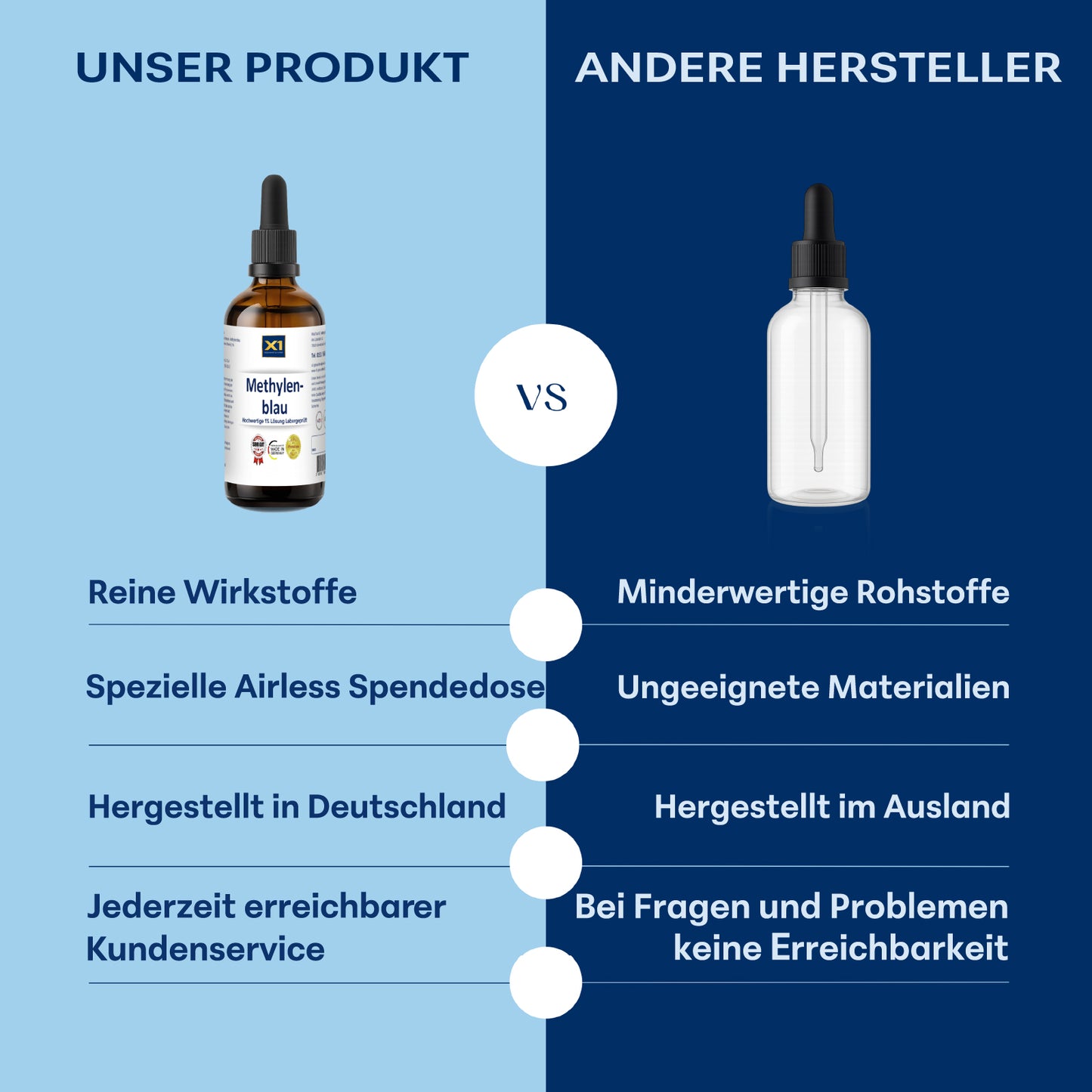 Methylenblau 1% Lösung 99,8% rein - 100 ml