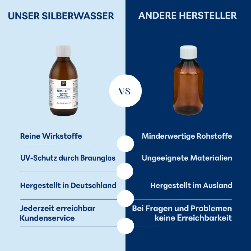 URKRAFT besteht aus DMSO + CDL + Kolloidales Silber, Apothekenqualität -250ml-