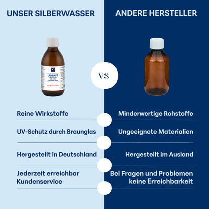 URKRAFT besteht aus DMSO + CDL + Kolloidales Silber, Apothekenqualität -250ml-