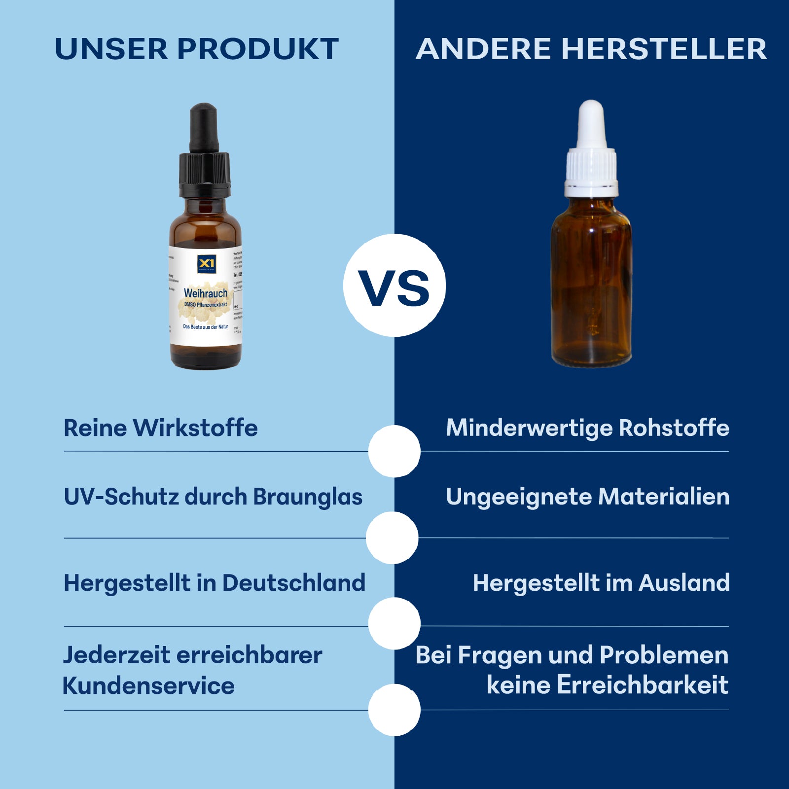 Weihrauch DMSO-EXTRAKT - 30 ml