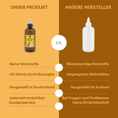Bio Zecken, Floh- und Milbenschutz Spot-On Hund - 100 ml