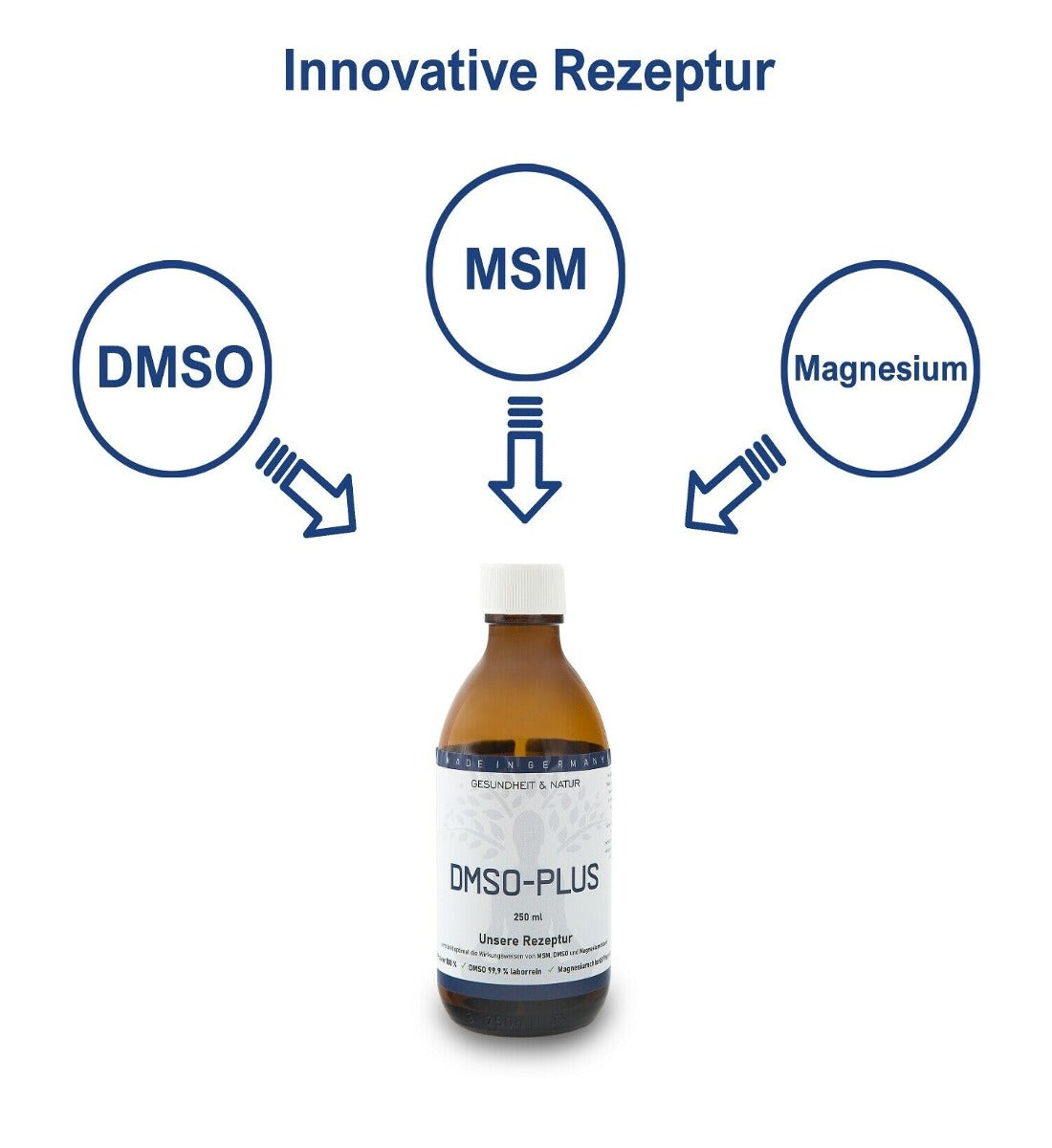 DMSO PLUS mit MSM + Magnesium 99,9% Reinheit - 250ml