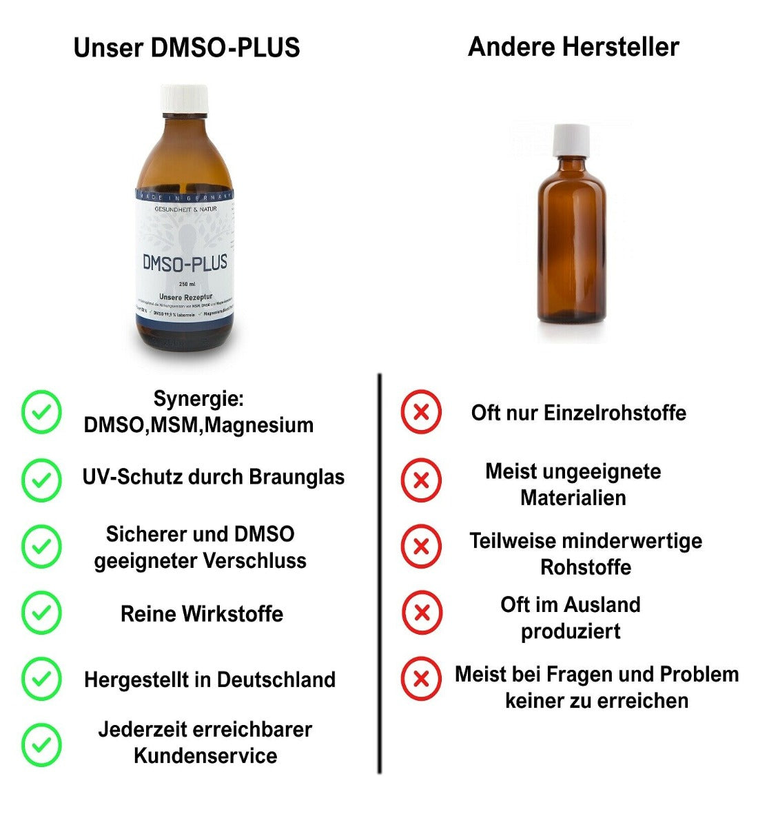 DMSO PLUS mit MSM + Magnesium 99,9% Reinheit - 250ml