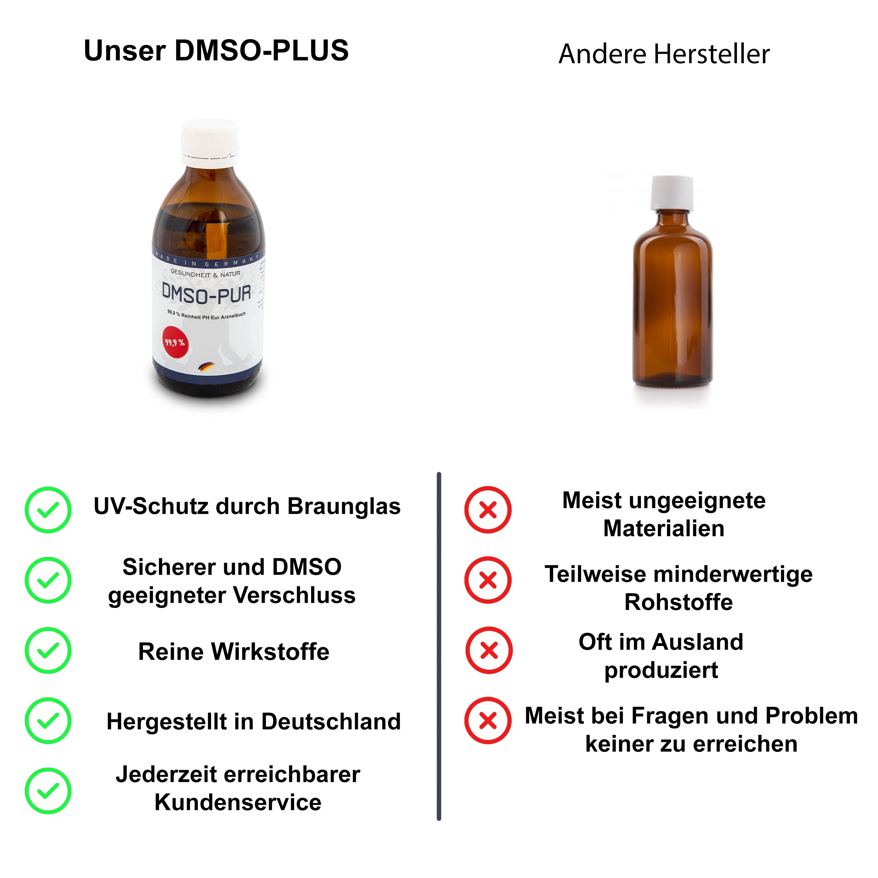 URKRAFT besteht aus DMSO + CDL + Kolloidales Silber, Apothekenqualität -500ml-